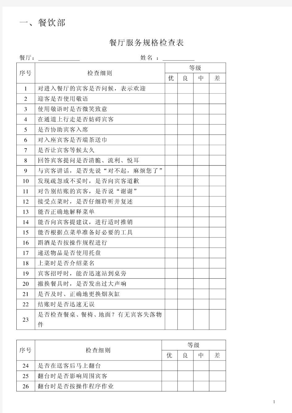 酒店各部门员工绩效考核表