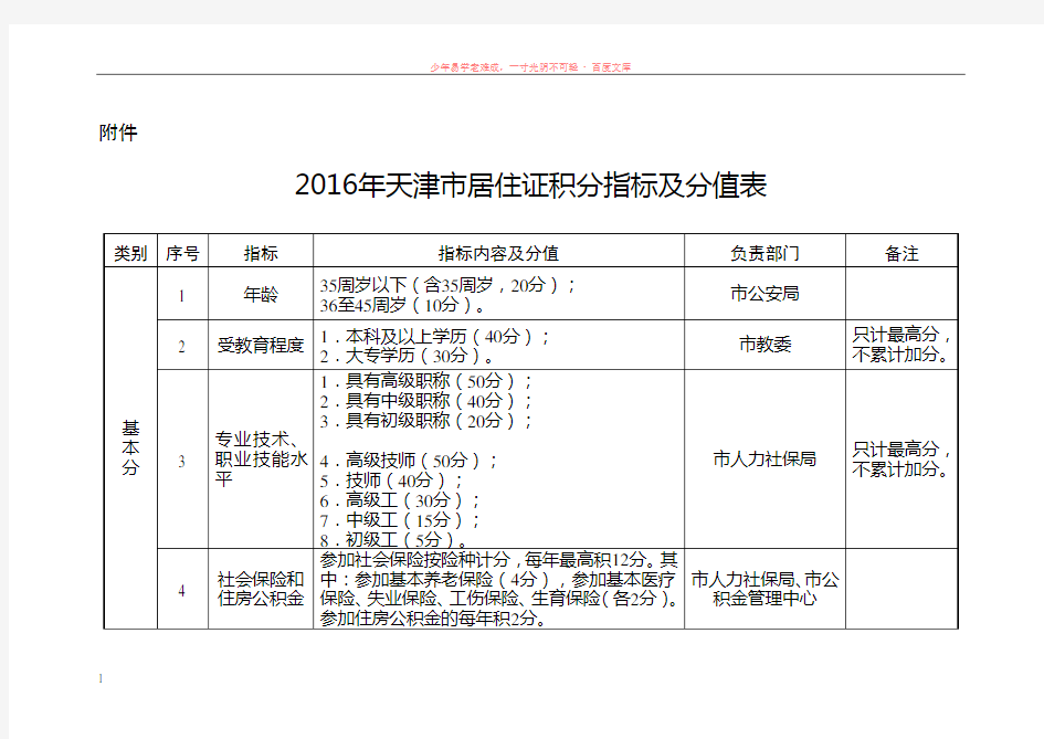 2016年天津市积分落户分值表