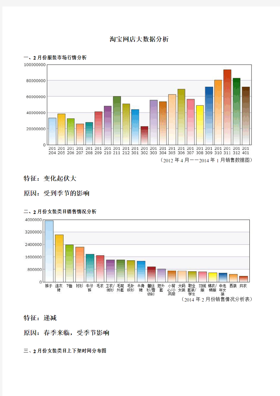 淘宝网店大数据分析