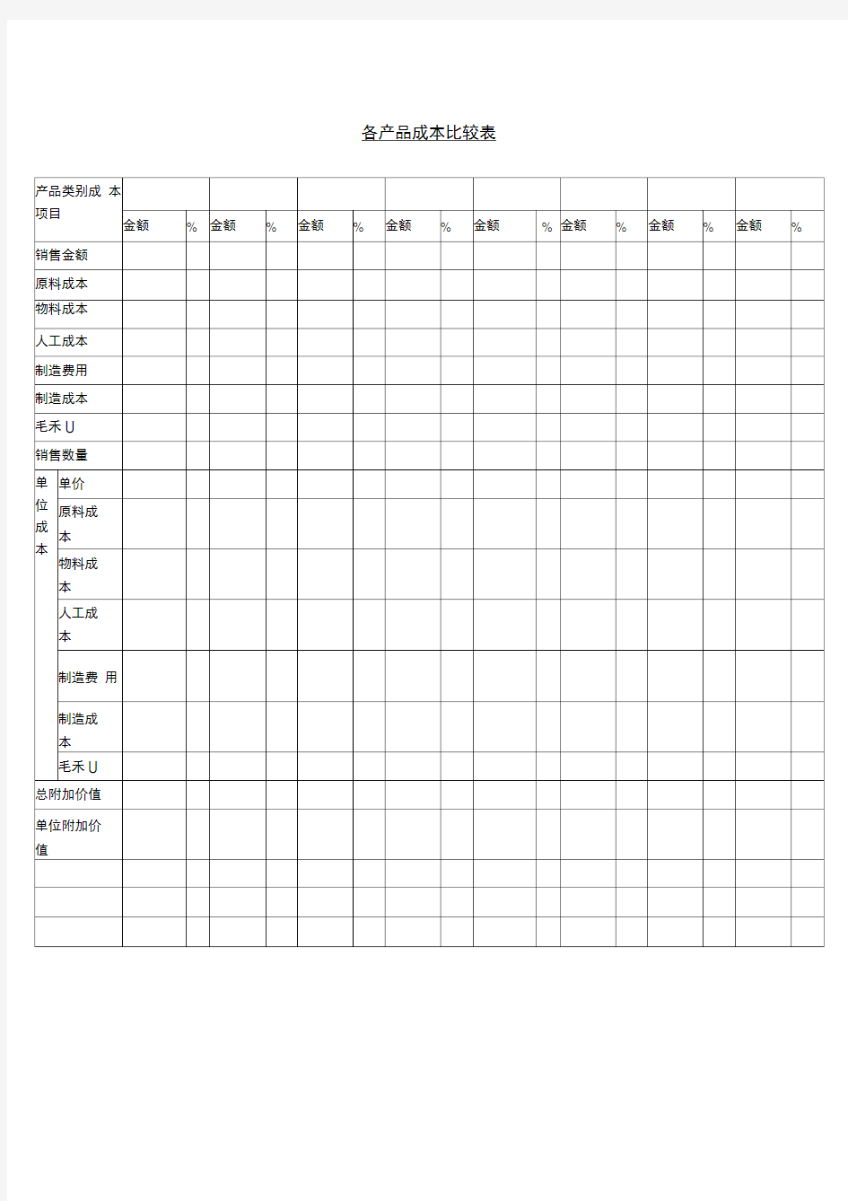 各产品成本对比表