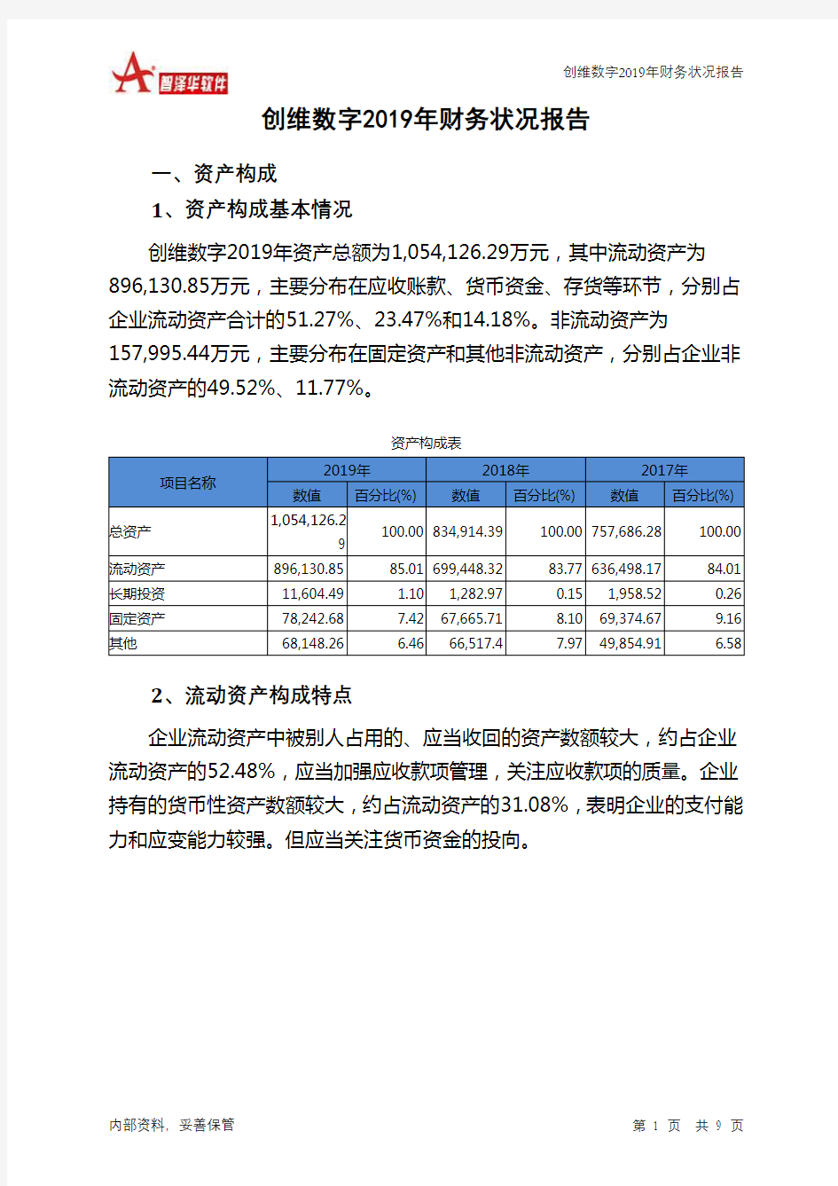 创维数字2019年财务状况报告