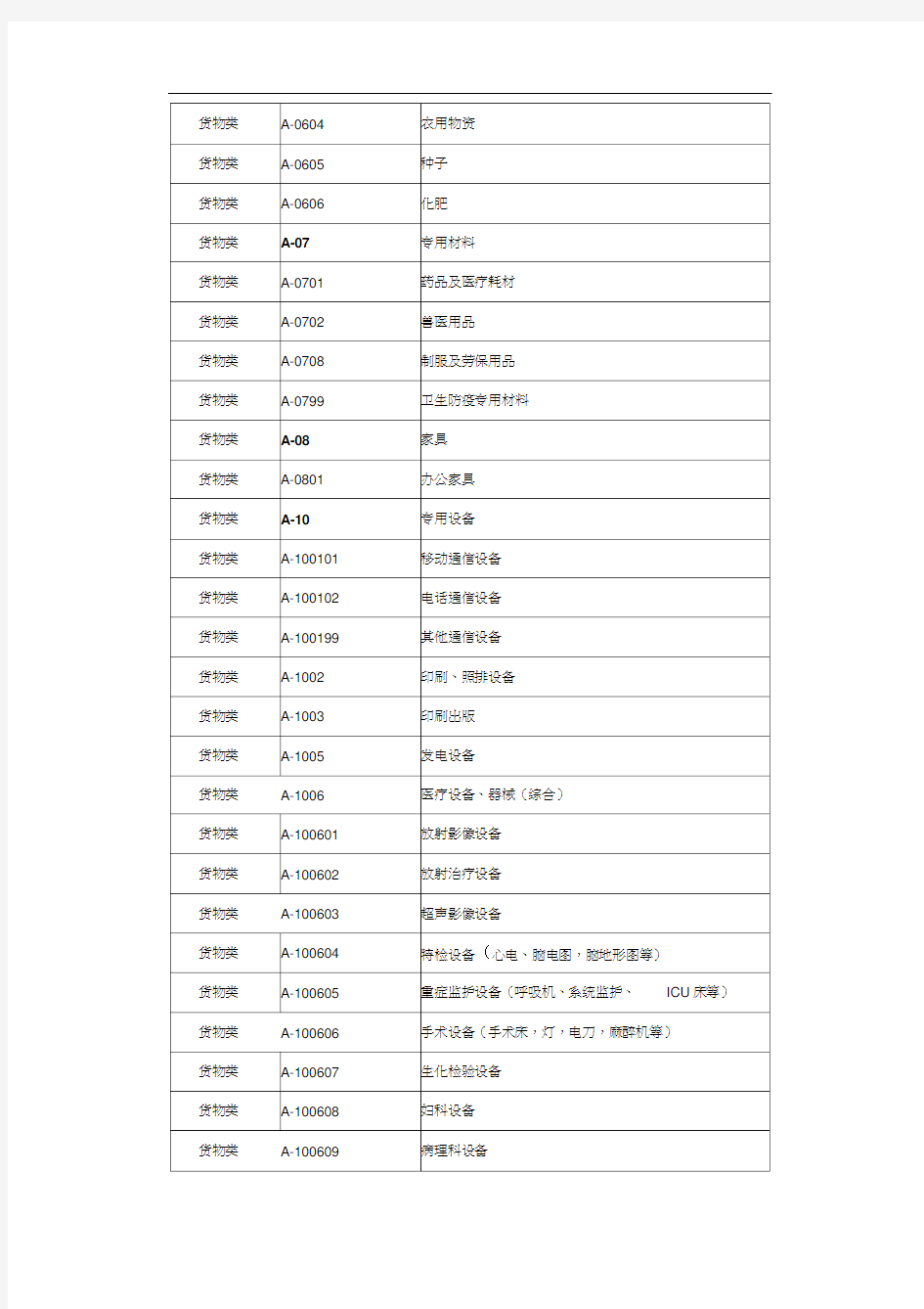 下载-苏州政府采购网