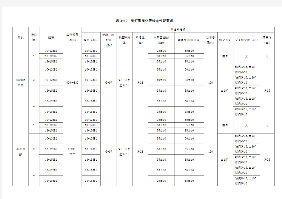 射灯美化天线电信技术规范