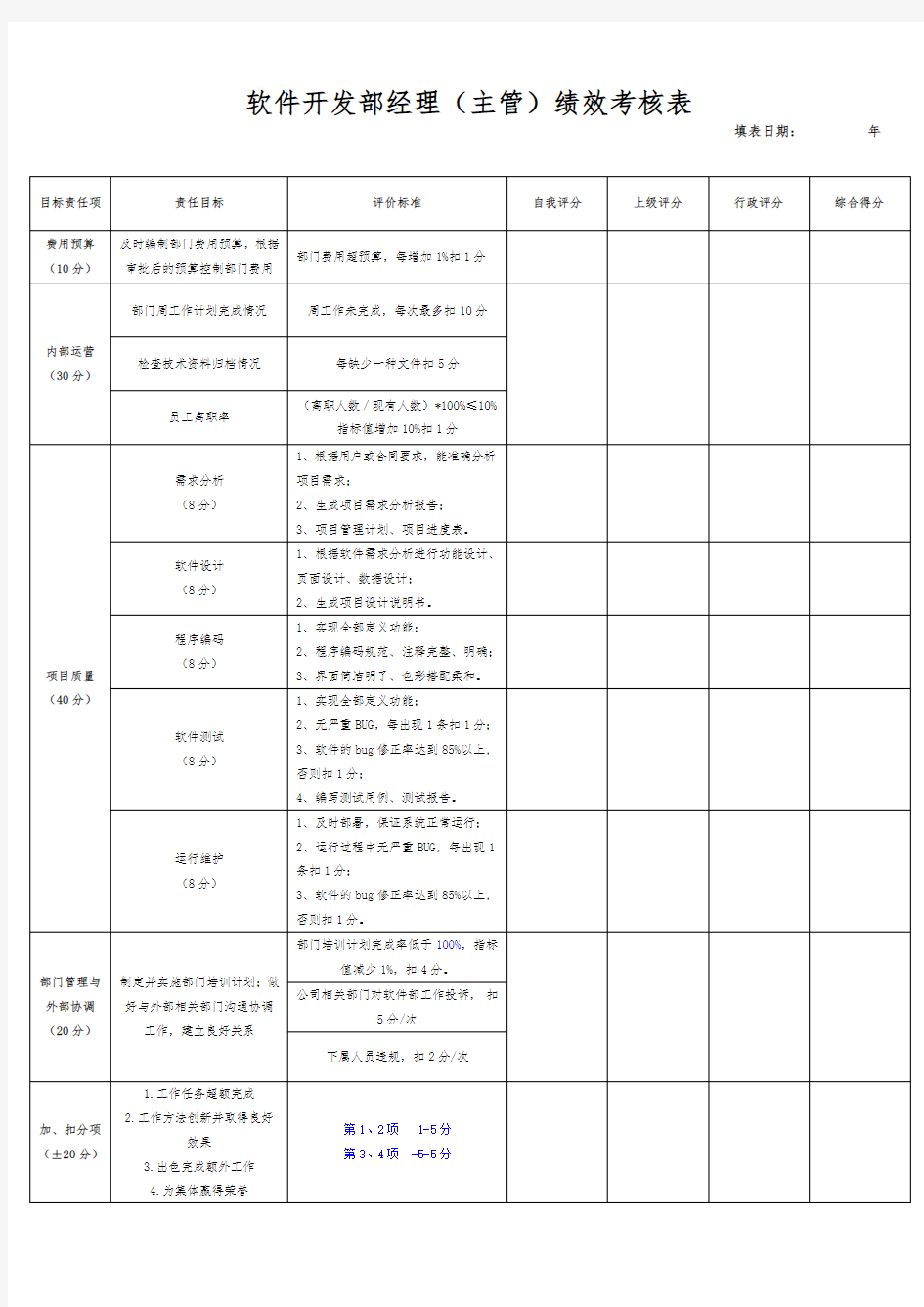 软件开发部经理主管 绩效考核表