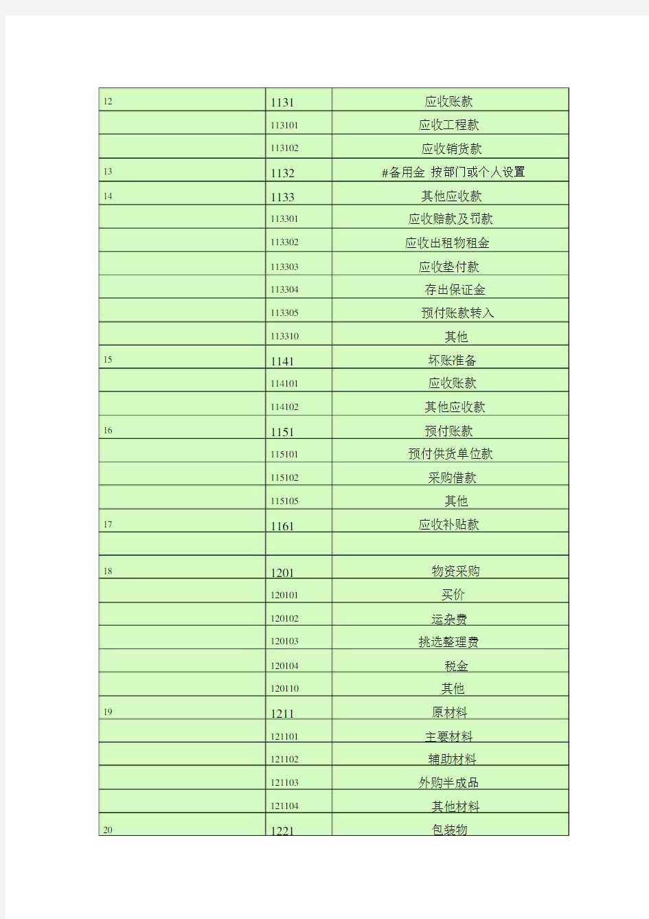 (完整版)会计科目一览表(一级科目二级科目三级科目)..doc