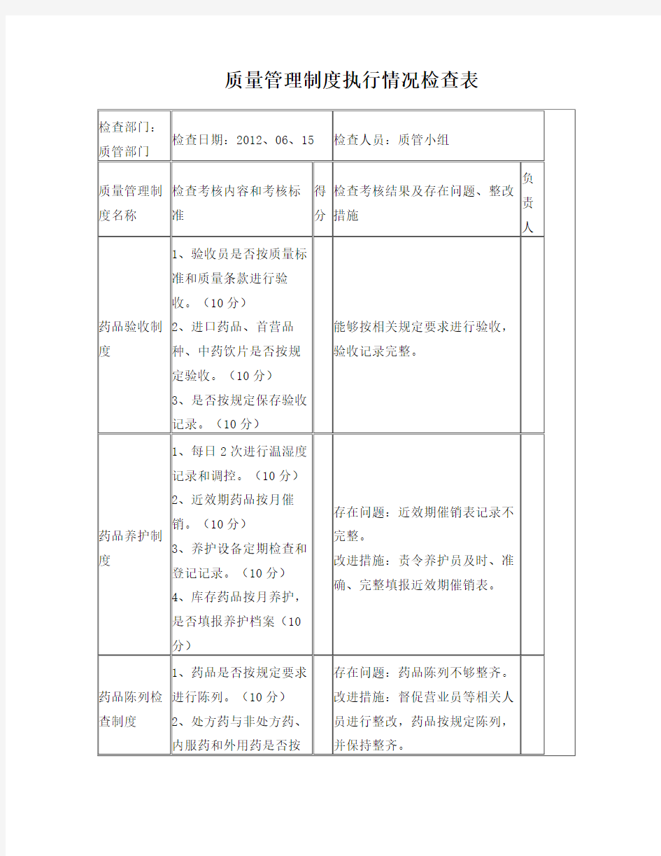 质量管理制度执行情况检查表