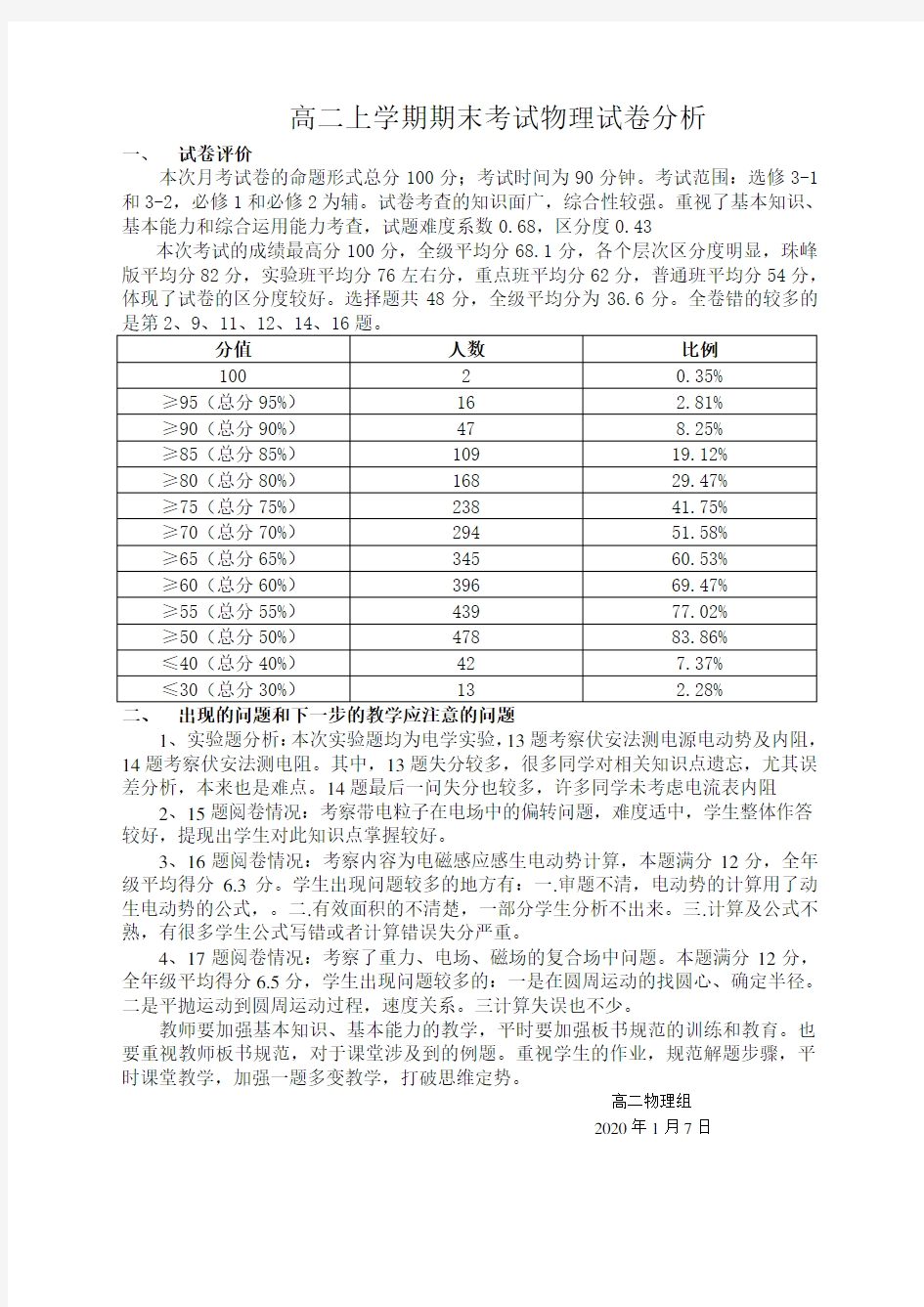 2019高二上期末考试物理试卷分析