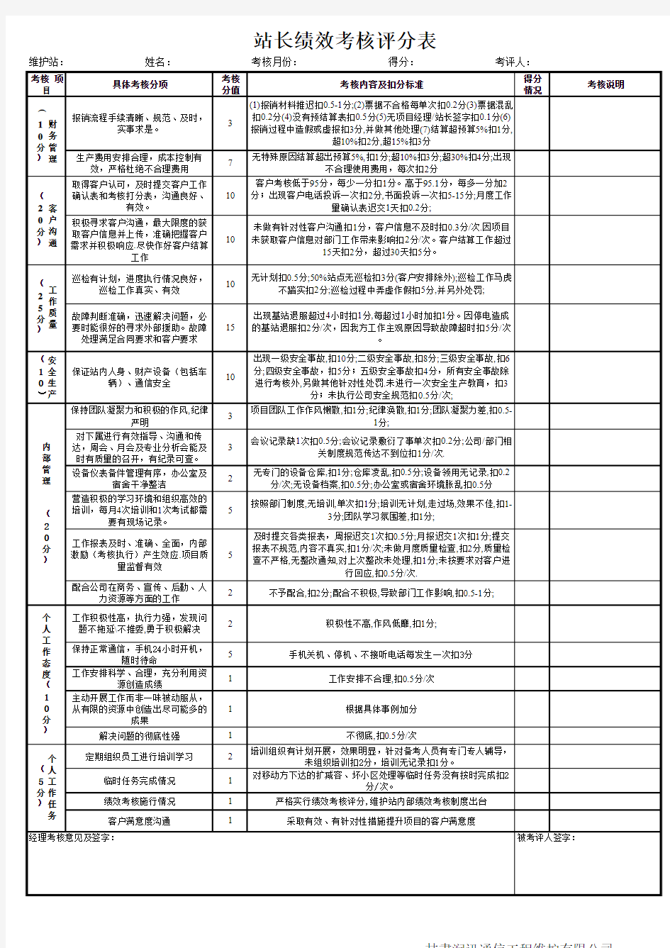 绩效考核评分表(5种)