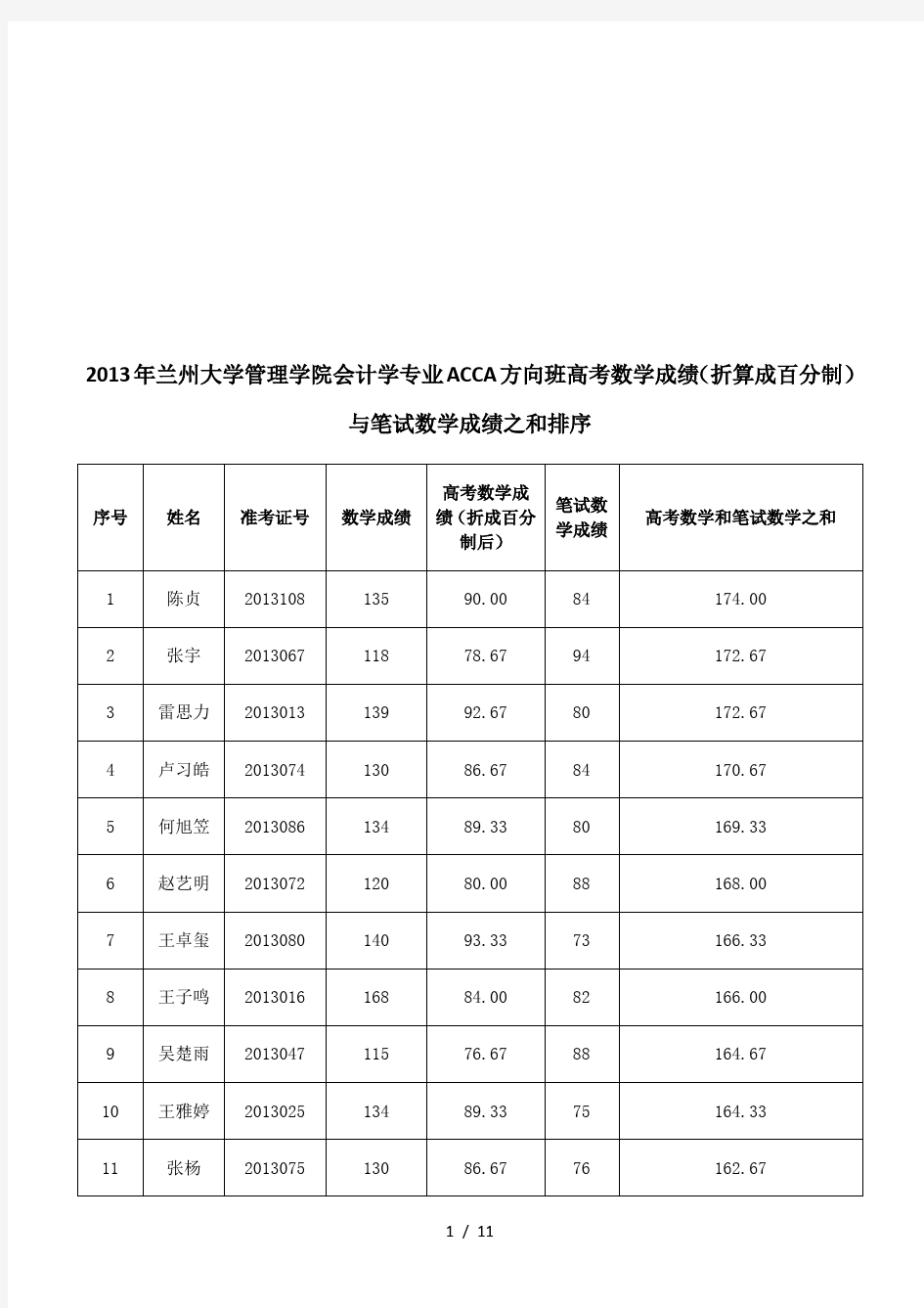 2013年兰州大学管理学院会计学专业ACCA方向班高考数学成