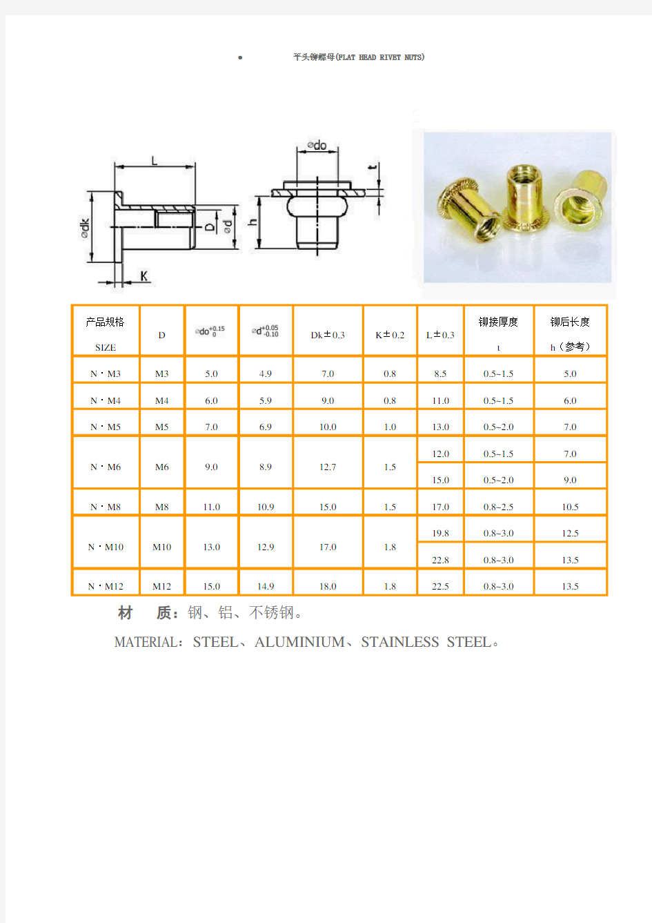 常用铆螺母、铆钉规格表