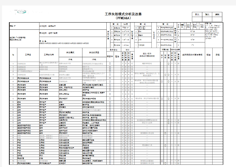 汽车线束PFMEA工序失效模式分析及改善