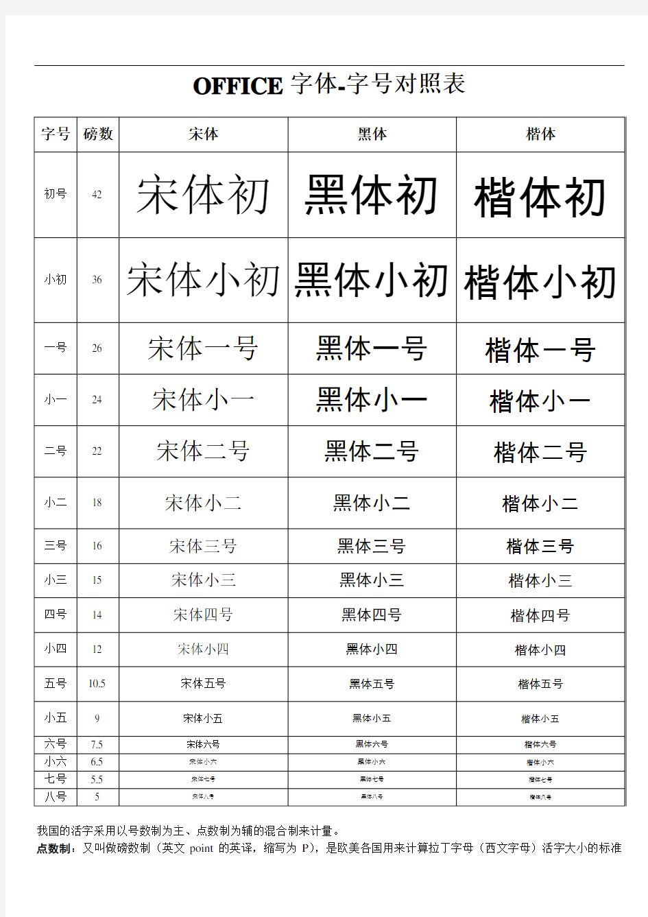 OFFICE字体字号对照表