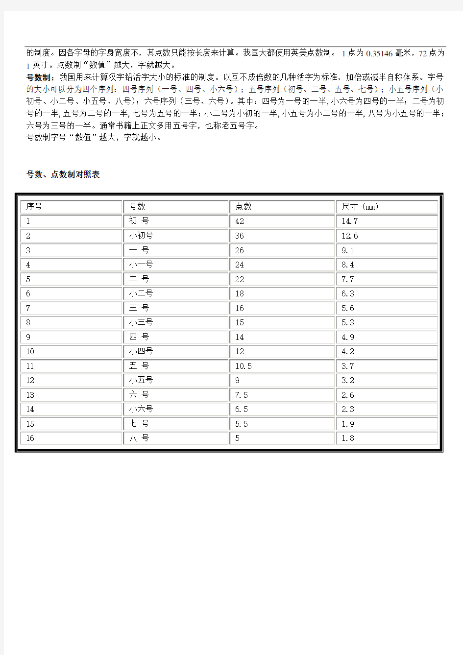 OFFICE字体字号对照表