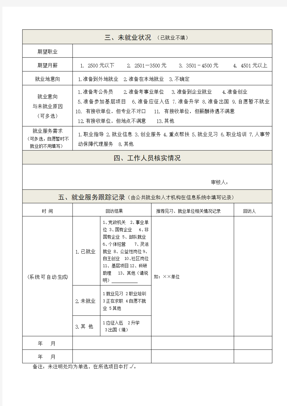 陕西省高校毕业生信息登记表(2017版)
