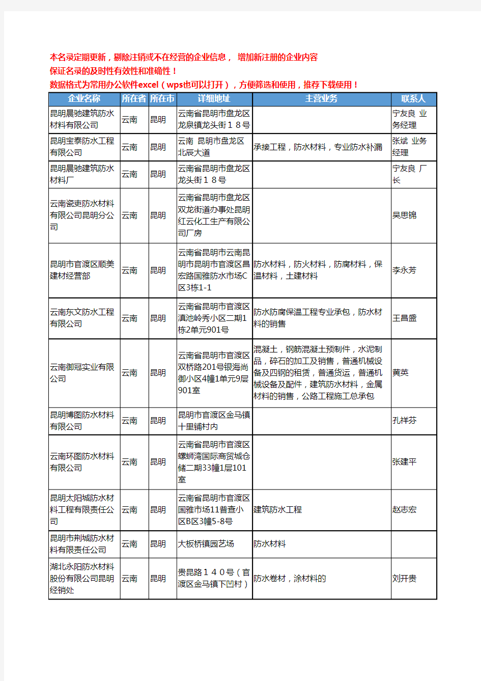 2020新版云南省防水材料工商企业公司名录名单黄页联系方式大全68家