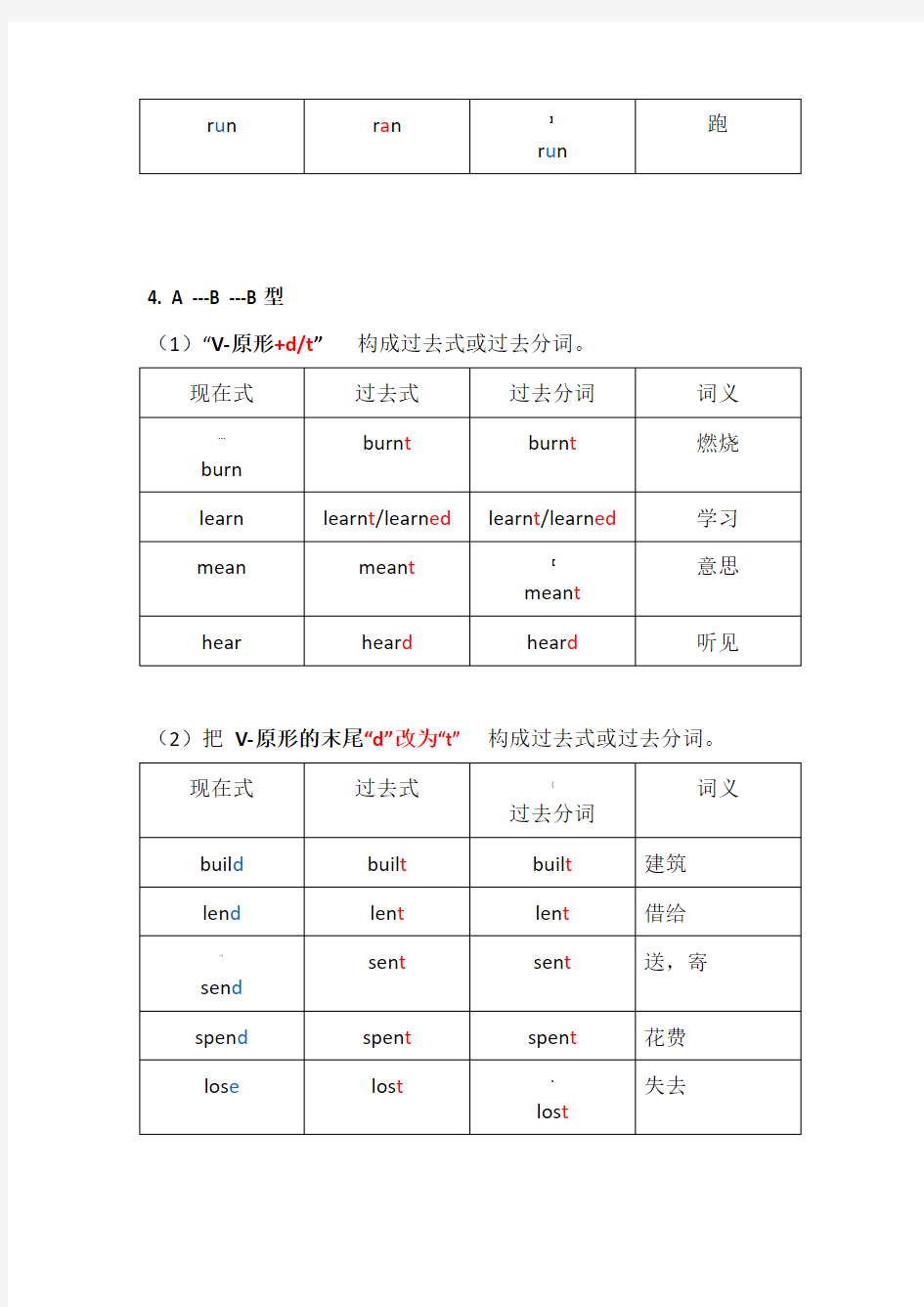 过去式与过去分词(完整版)