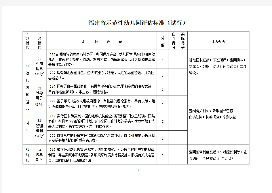 福建省示范性幼儿园评估标准