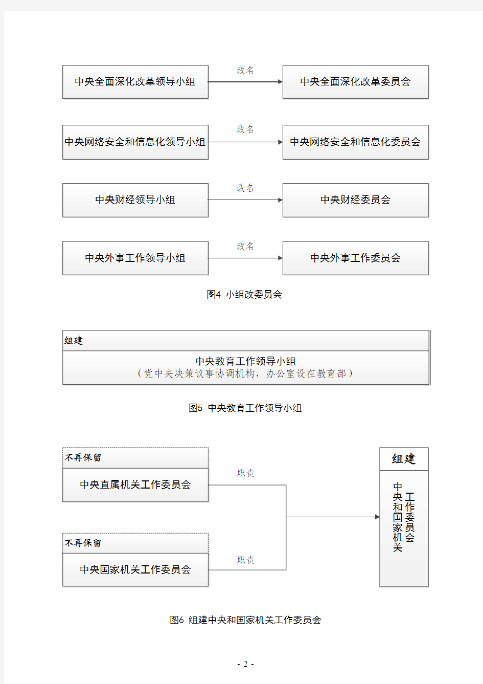 最权威—深化党和国家机构改革方案图示