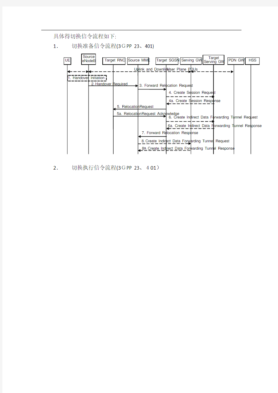 LTE切换优化专题-参数功能和优化思路