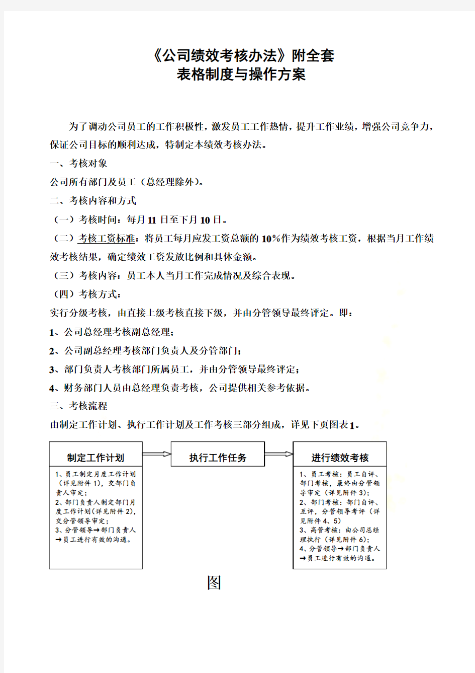 《公司绩效考核办法》附全套表格及操作方案