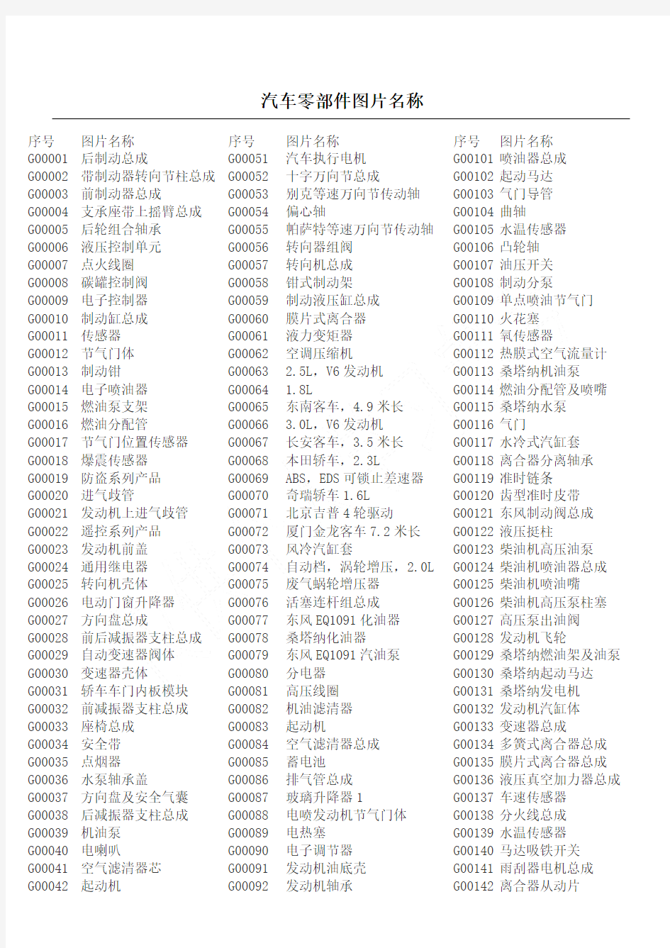 汽车零部件图片名称(图片与名称对照)