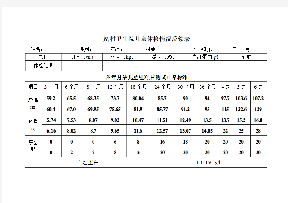 儿童体检反馈表