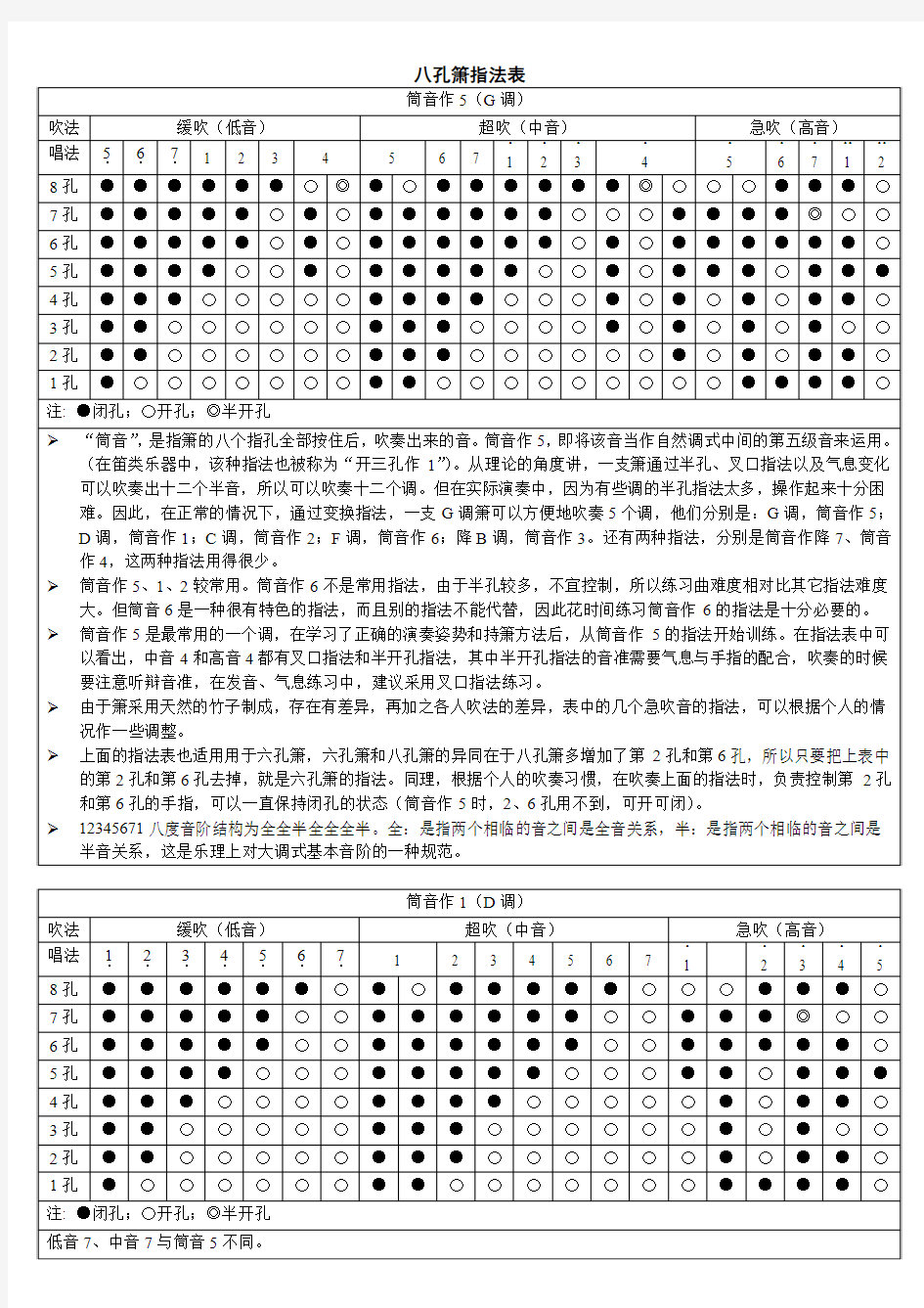 八孔箫指法表