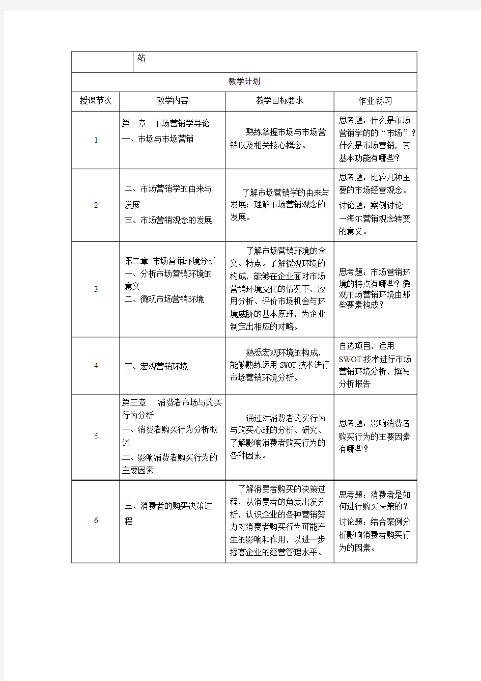 市场营销学课程说明