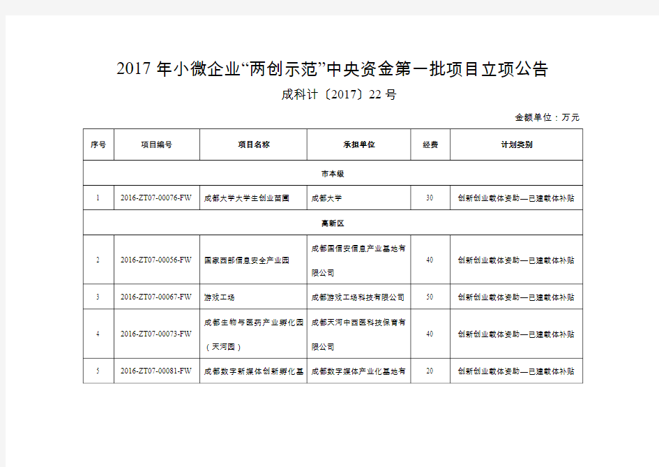 小微企业两创示范中央资金第一批项目立项公告