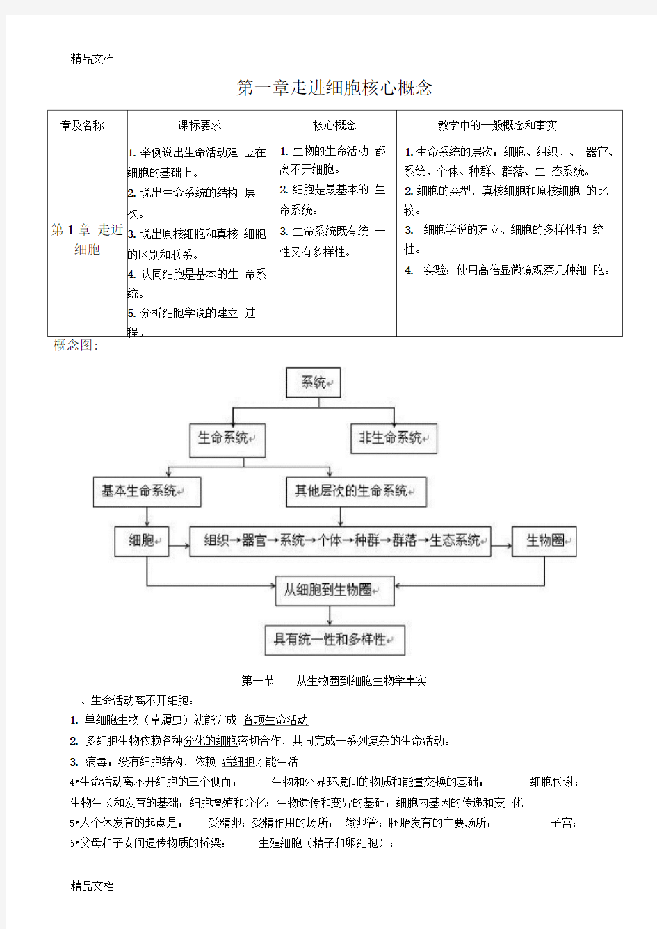 最新高中生物必修一第一章知识点总结