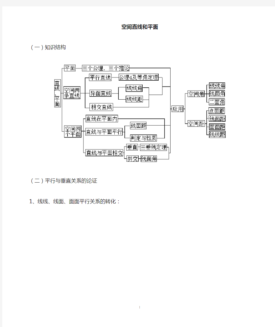 线面平行垂直知识点