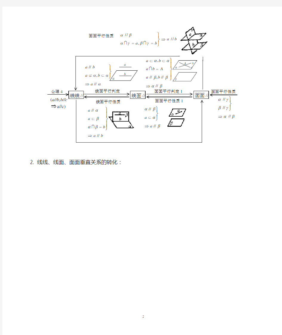 线面平行垂直知识点