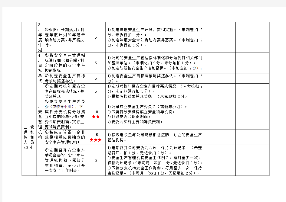 一级城市公共汽车客运企业安全生产标准化考评实施细则