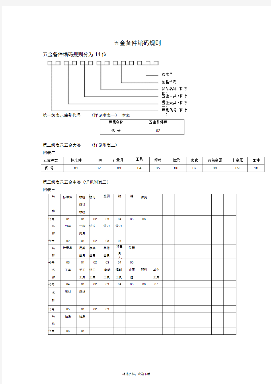 五金编码规则