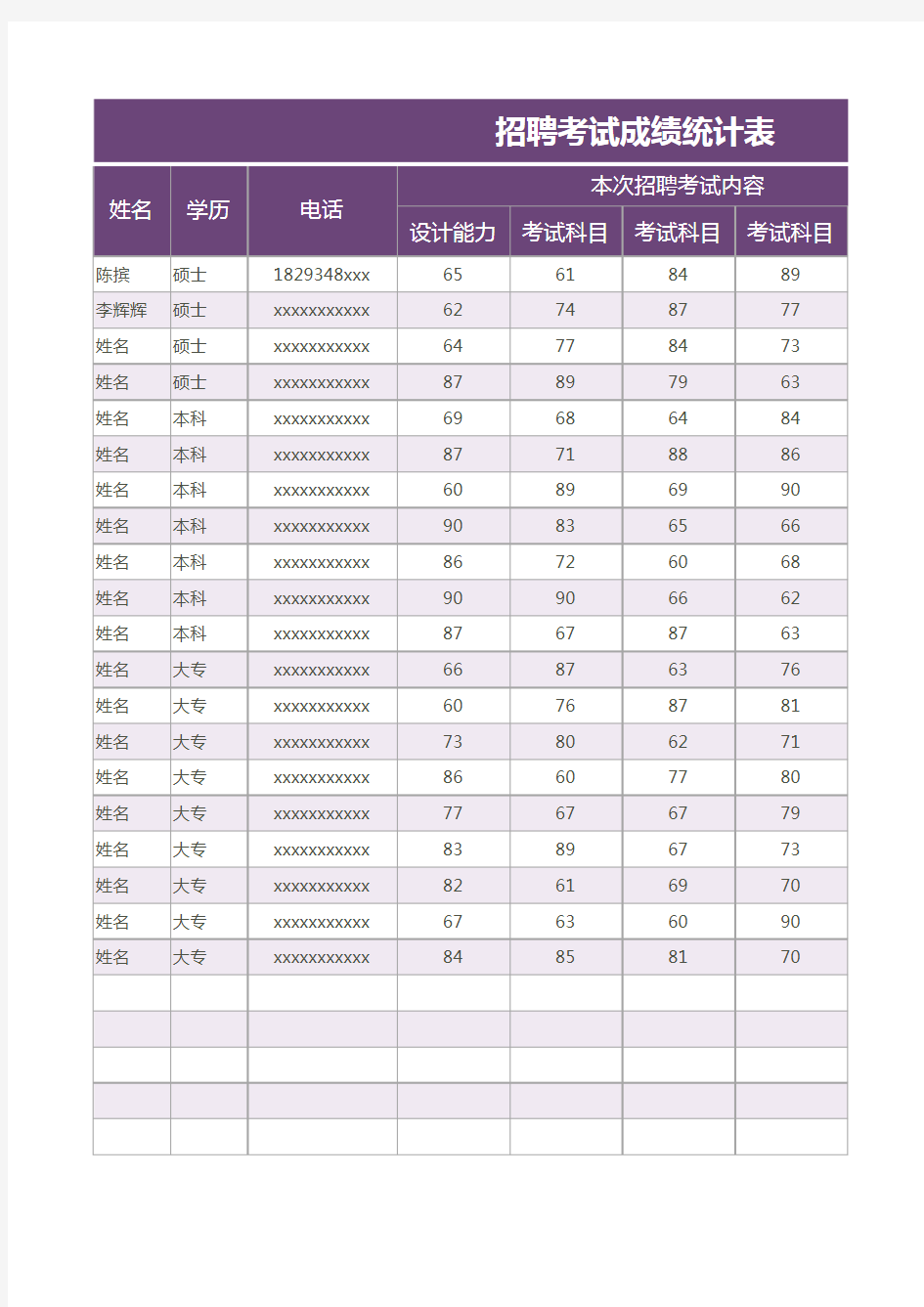 招聘考试成绩统计表【精品模板】