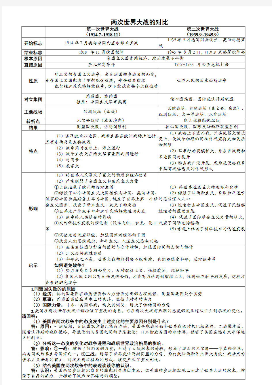 两次世界大战的对比