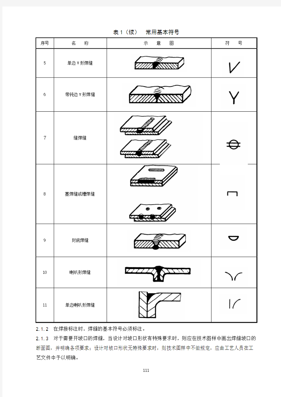 常用焊缝符号及其标注方法.