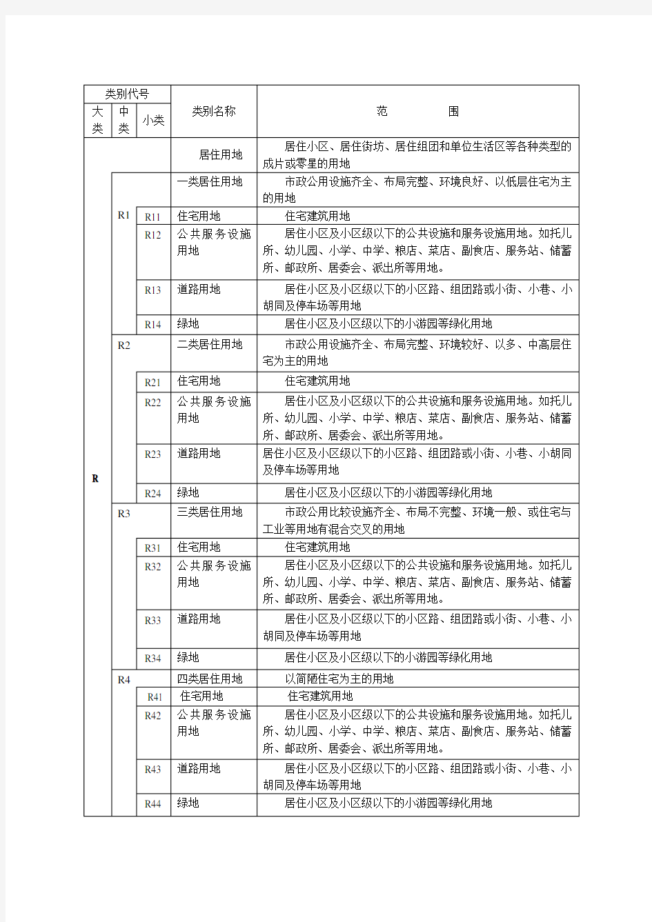 城市规划用地分类和代码一览表