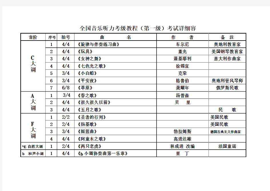 全国音乐听力考级教程(第一级)考试内容详细版