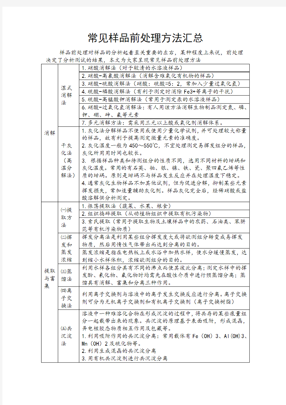 (完整word版)常见样品前处理方法汇总