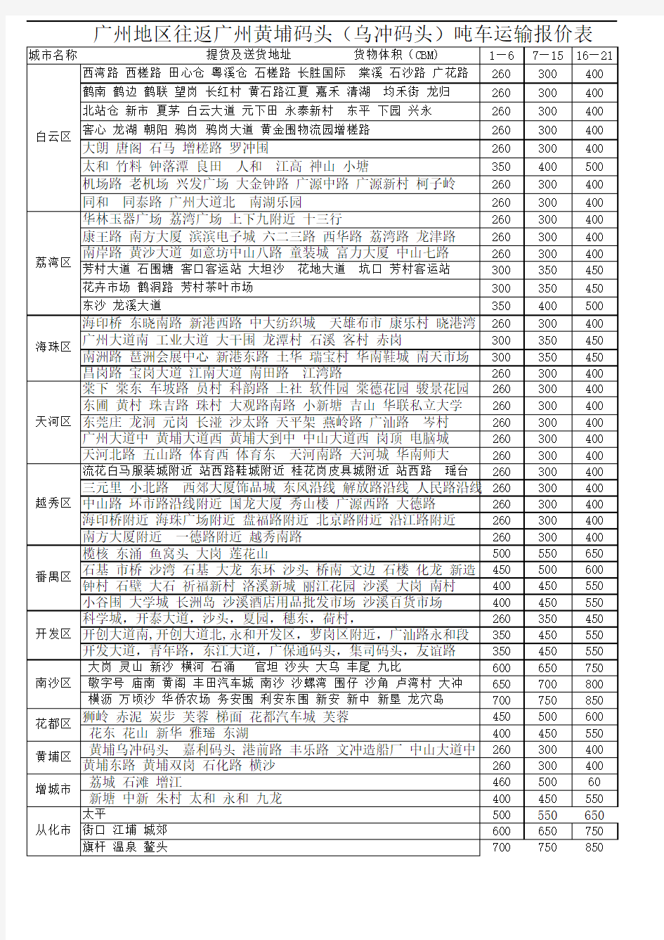广州地区往返广州黄埔码头(乌冲码头)吨车运输报价表.xls