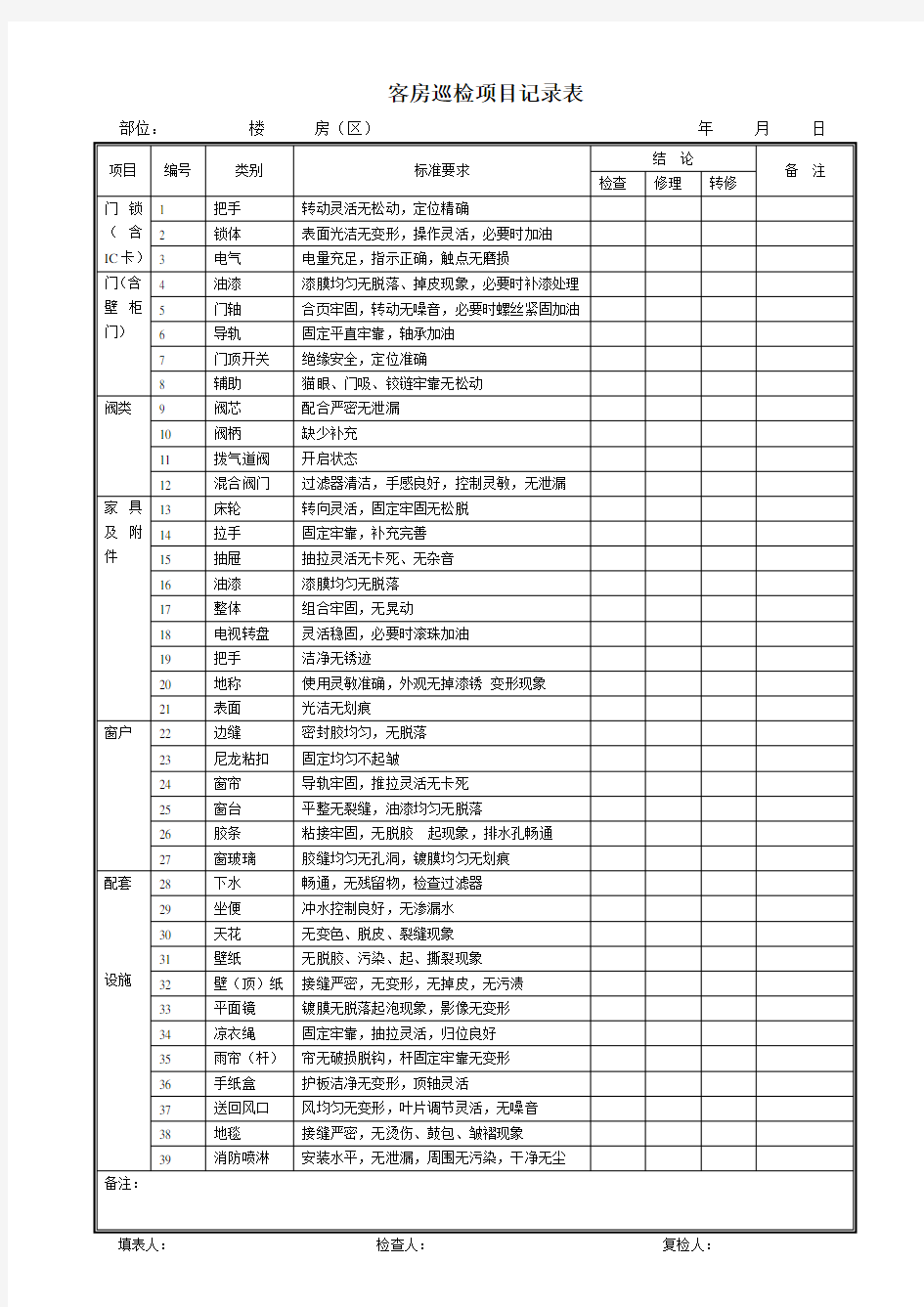 星级酒店客房检修项目记录表(全套)