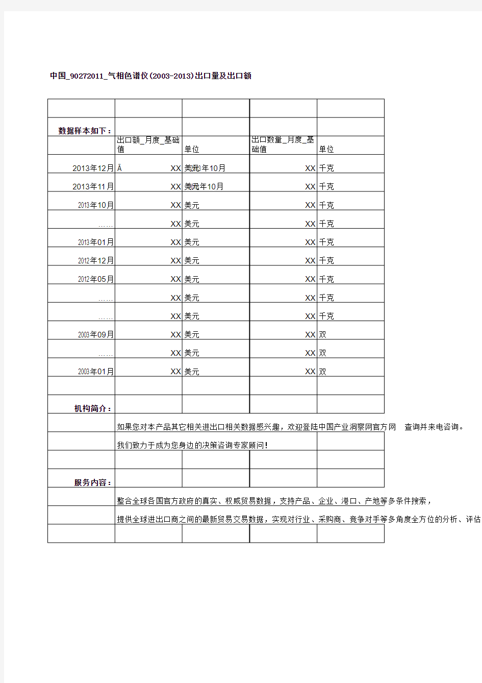 中国_90272011_气相色谱仪(2003-2013)出口量及出口额