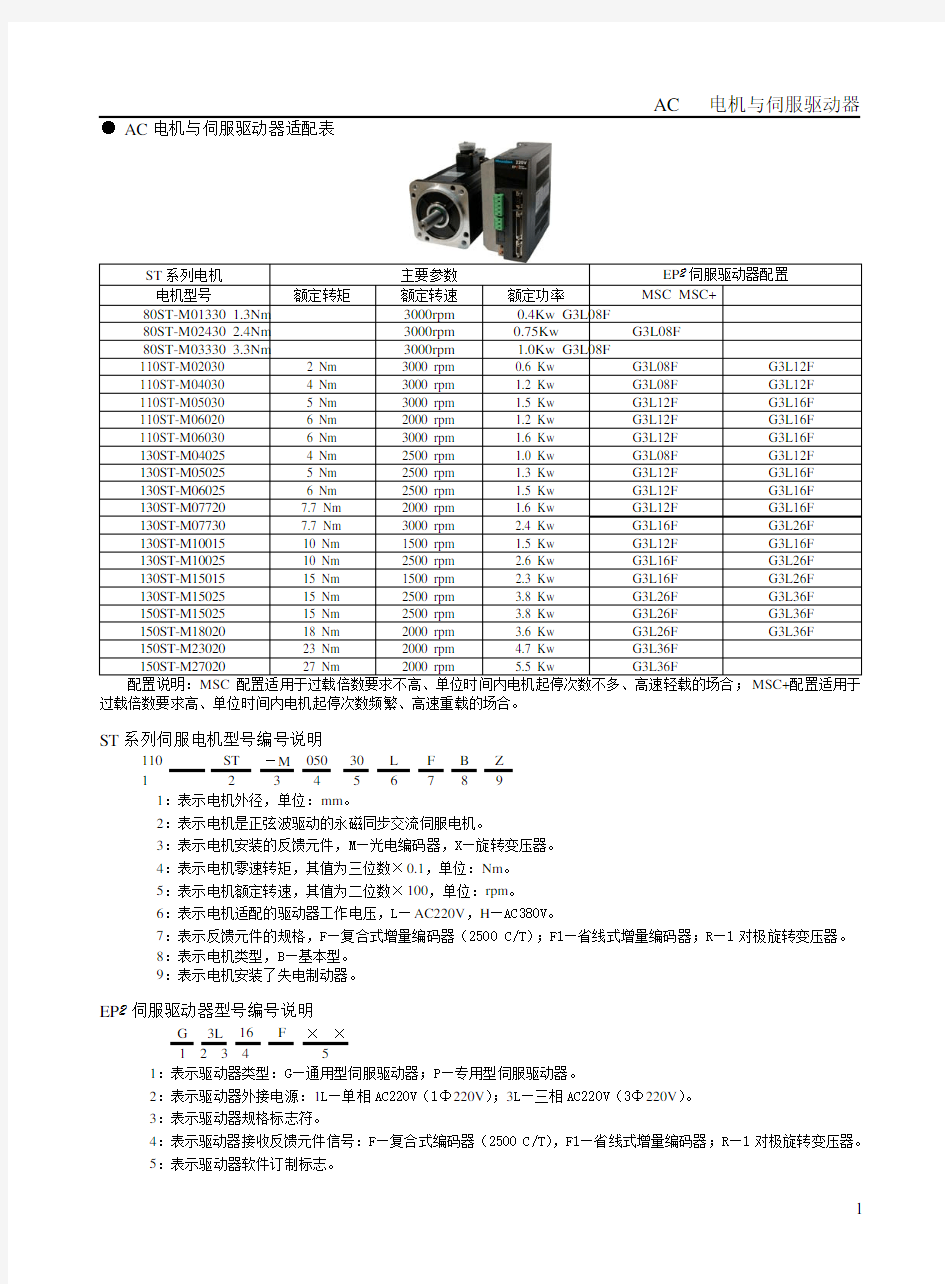 ST伺服电机产品资料(中文)