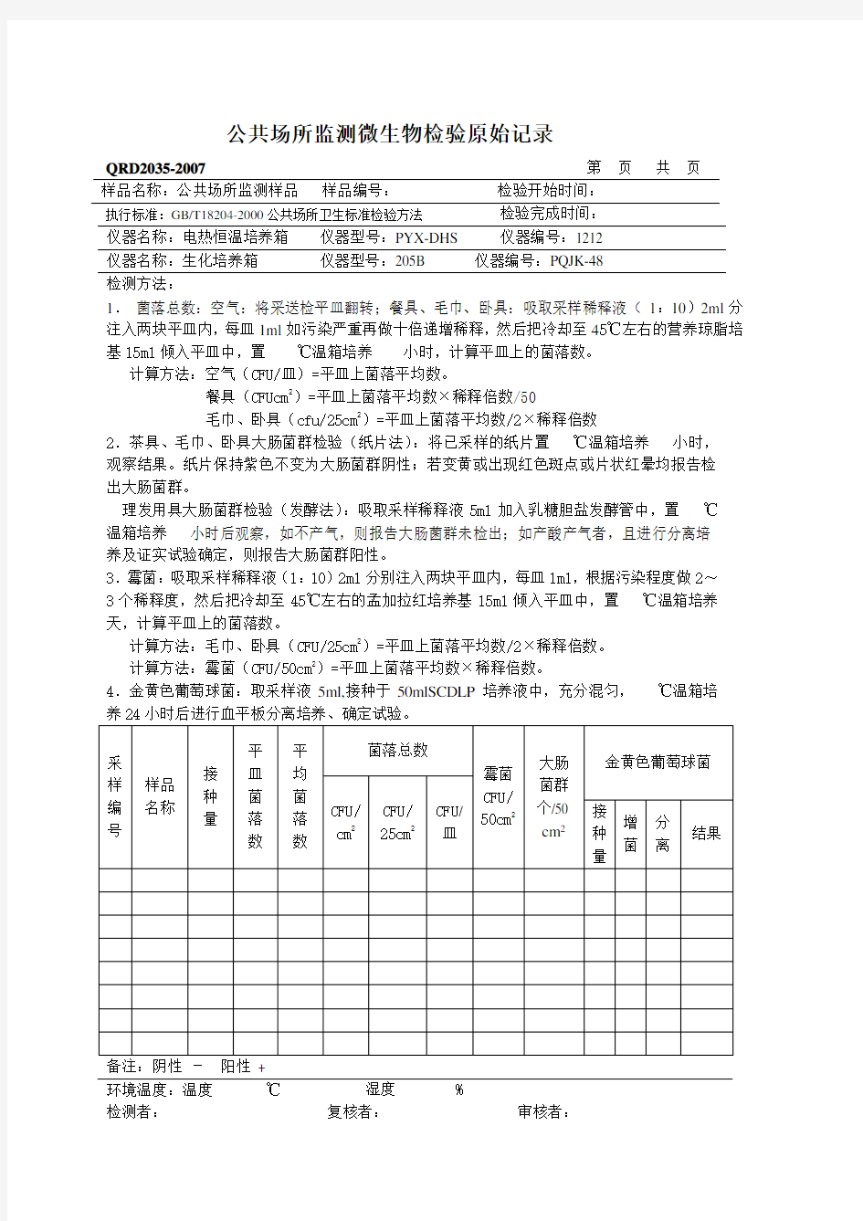 公共场所监测微生物检验原始记录[1]