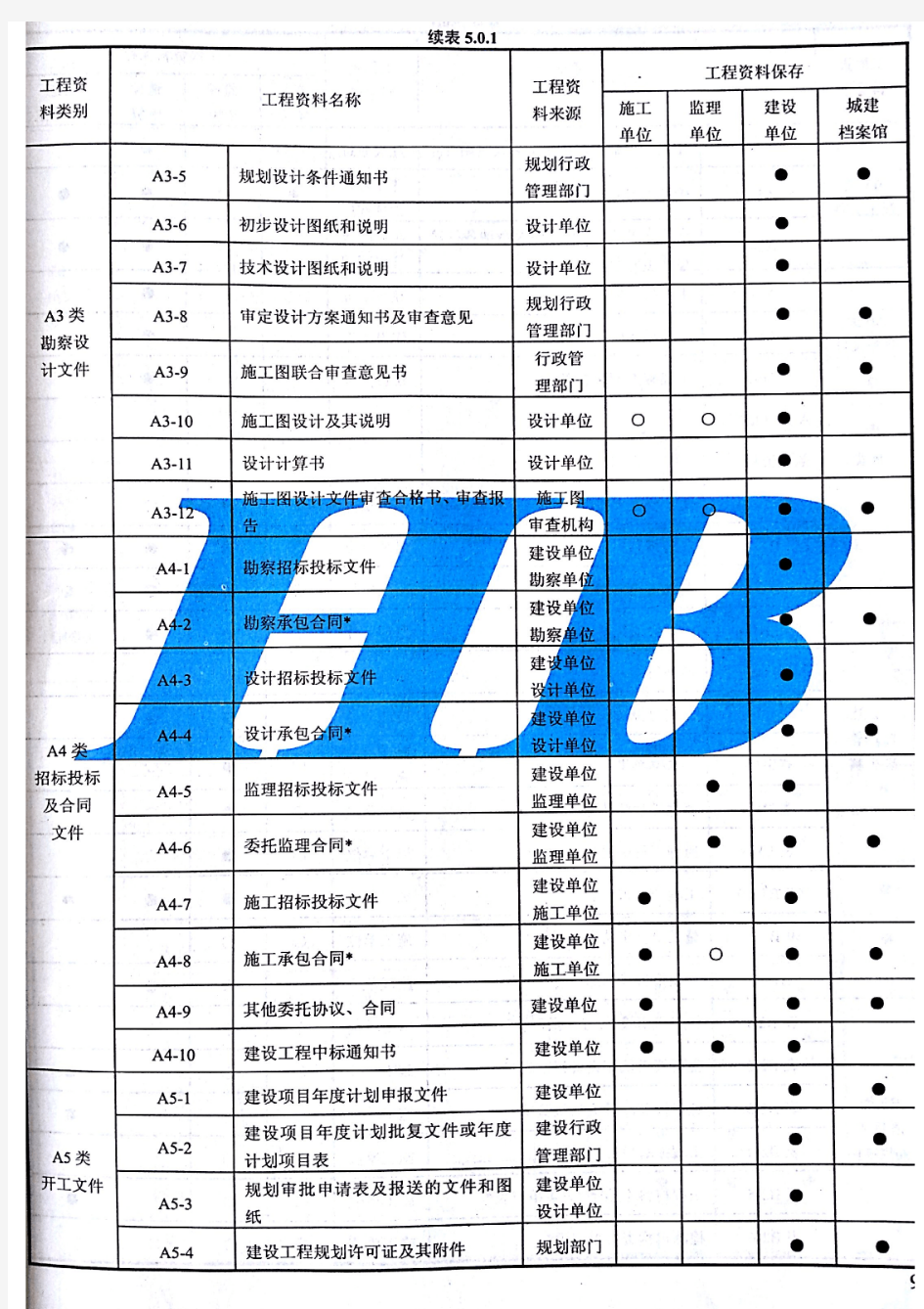 《河北省建筑工程资料管理规程》2节选DB13(J)T 145-2012.pdf