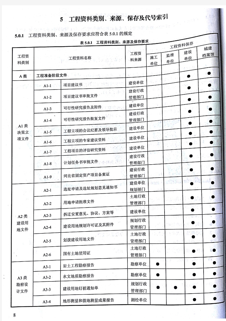 《河北省建筑工程资料管理规程》2节选DB13(J)T 145-2012.pdf