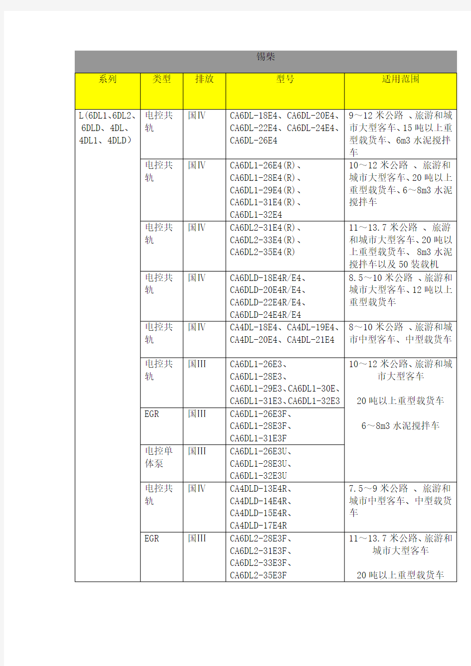 一汽锡柴发动机产品型号配置表(全)