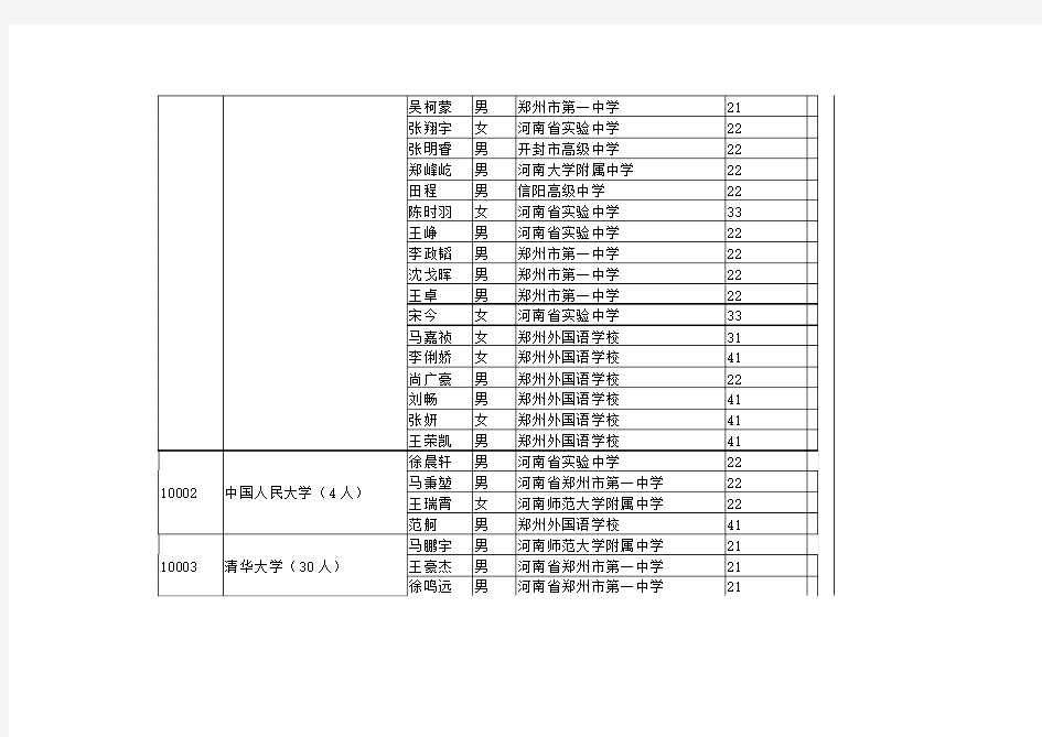河南省2011年普通高等学校拟录取保送生公示名单