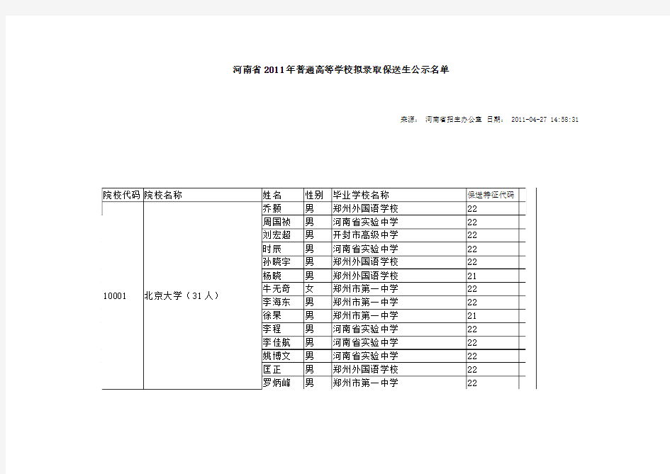 河南省2011年普通高等学校拟录取保送生公示名单